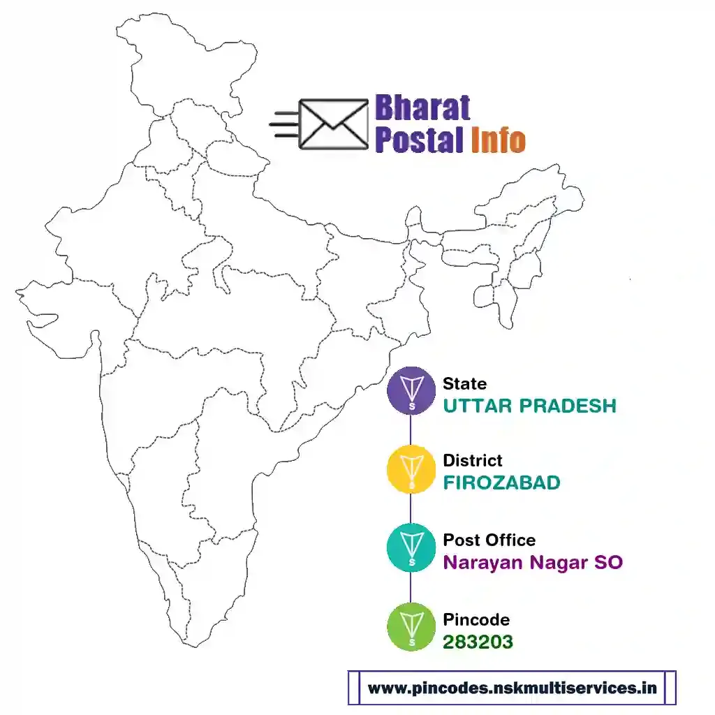 UTTAR PRADESH-FIROZABAD-Narayan Nagar SO-283203